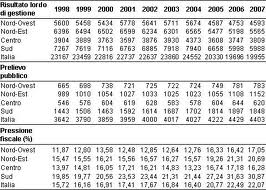 Relazione generale sullo stato economico del Paese